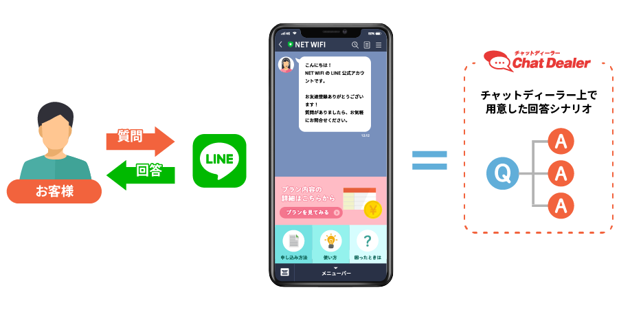 LINE連携の機能追加